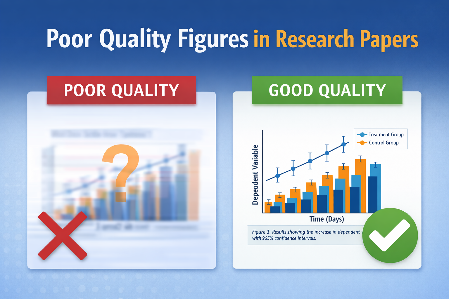 poor quality figures in research papers