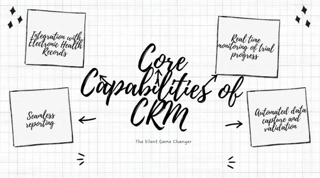 crm capabilities